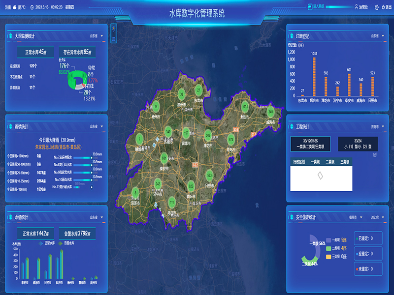 小型水庫雨水工情自動測報和水庫安全運行及防洪調(diào)度項目1-水庫數(shù)字化管理系統(tǒng)-通過工程監(jiān)管、監(jiān)管評價、注冊登記管理、維修養(yǎng)護管理、安全鑒定管理等功能，實現(xiàn)山東省小型水庫標準化管理